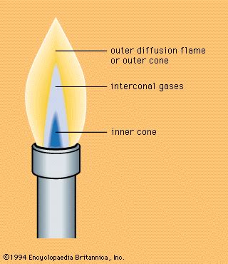 spot blog: Correcting Flame History.